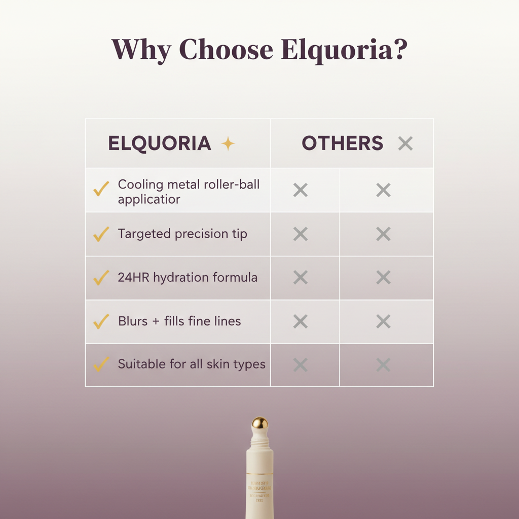 Elquoria Comparison Table